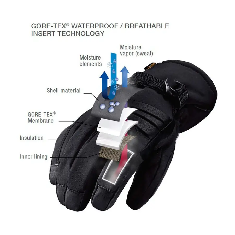 Alpha Heat Gloves Review1