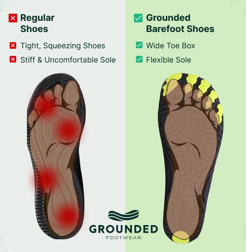 Grounded Footwear Review1