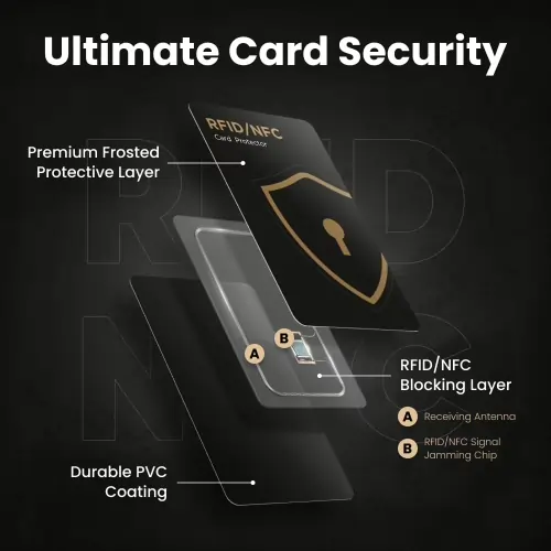 Credifence Card Protection Review