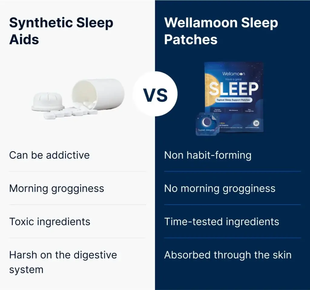 Wellamoon Sleep Patches Review1