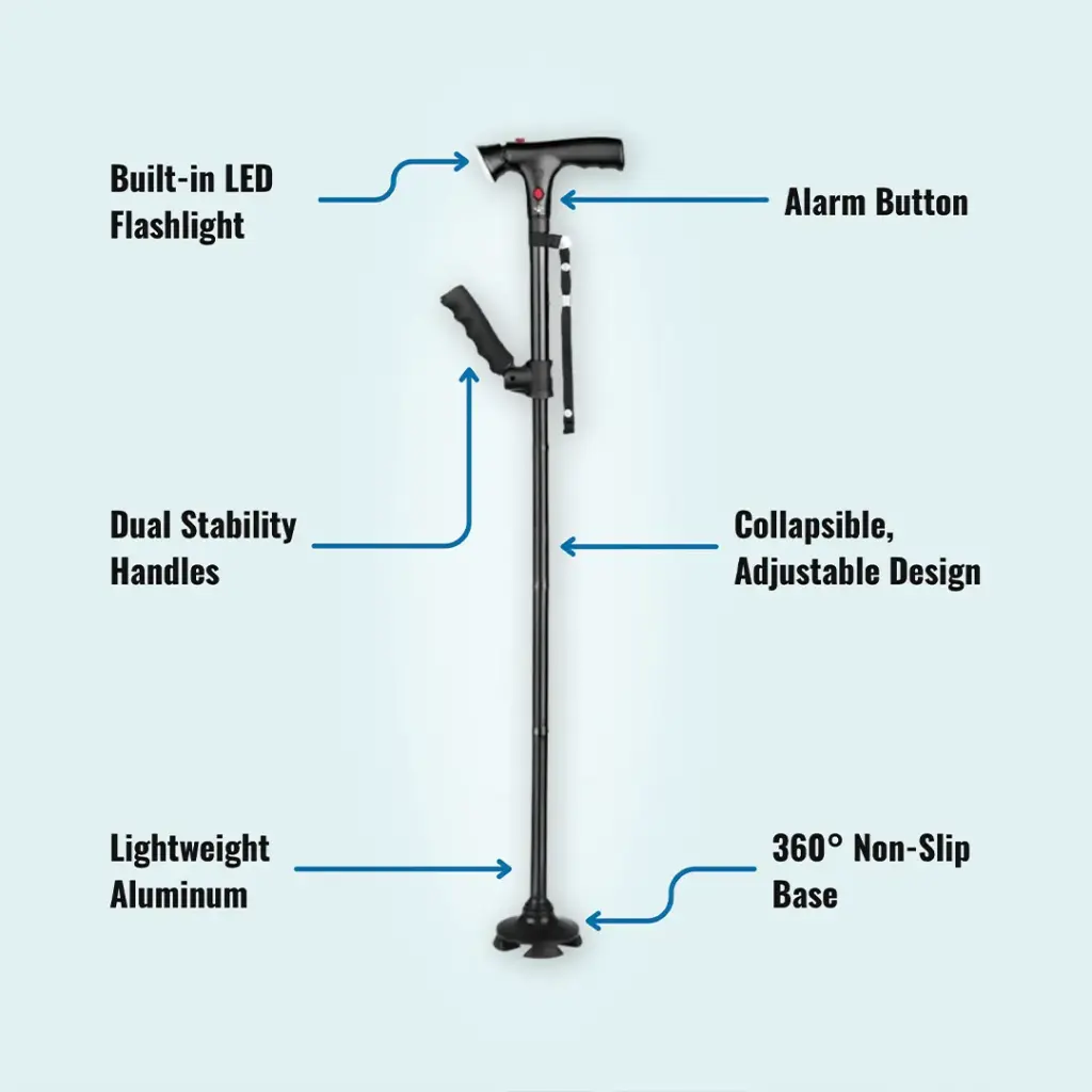 Kizu Smart Cane Review