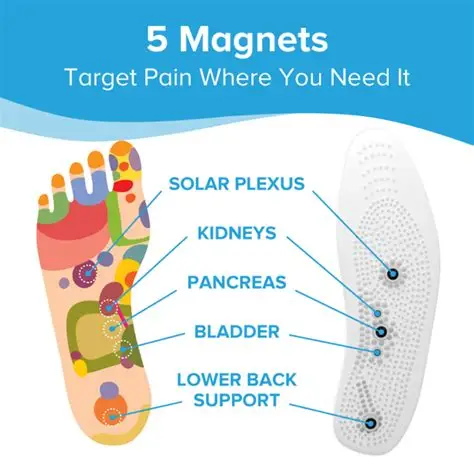 Misole Insoles