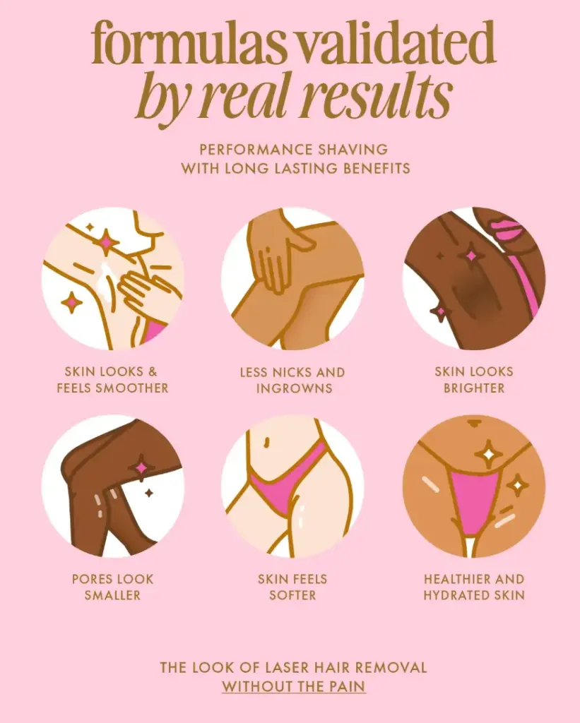 Truly Beauty Shave Kit review
