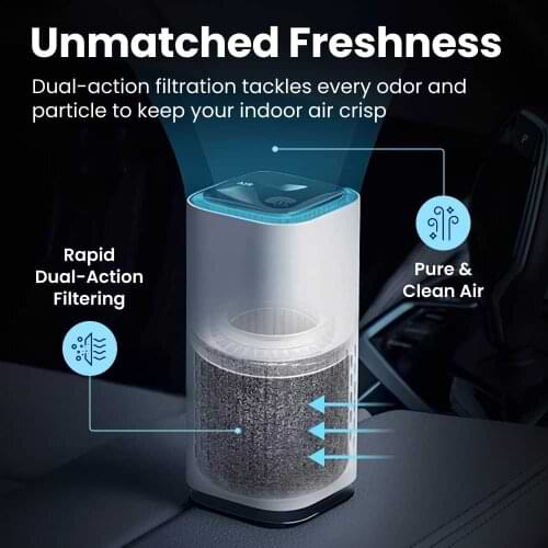 Clairu Mini Air Purifier Reviews1