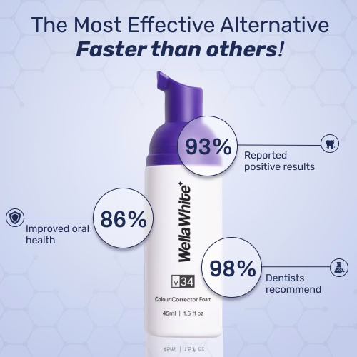 WellaWhite Teeth Whitening Foam Reviews