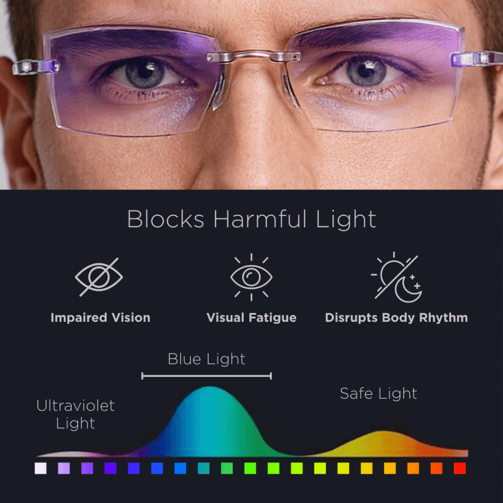 Blue Edge Glasses Reviews