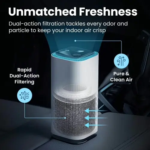 Clairu Mini Air Purifier Reviews